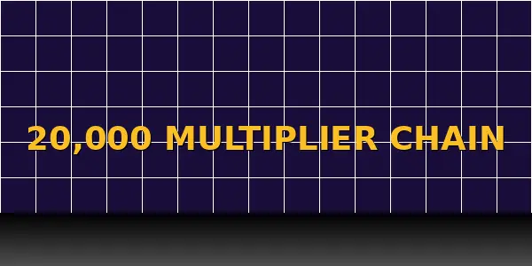 Crazy Time multipliers and records